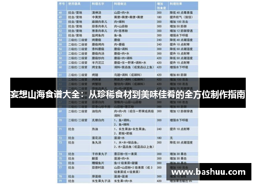 妄想山海食谱大全:从珍稀食材到美味佳肴的全方位制作指南